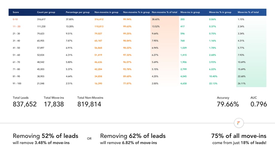 Removing Leads (3)